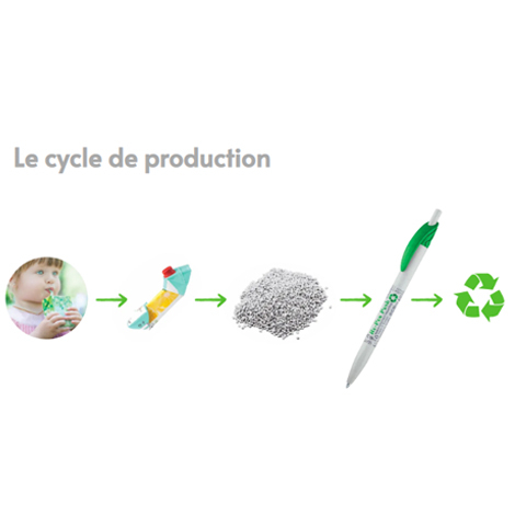 Stylo promotionnel en matériel recyclé et antibactérien - Eco Safetouch