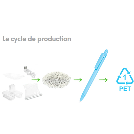 Stylo personnalisé PET recyclé antibactérien - Harmony rPET