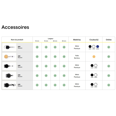 Tableau d’accessoires illustrés pour lanyards avec options de largeurs, matières et coloris.