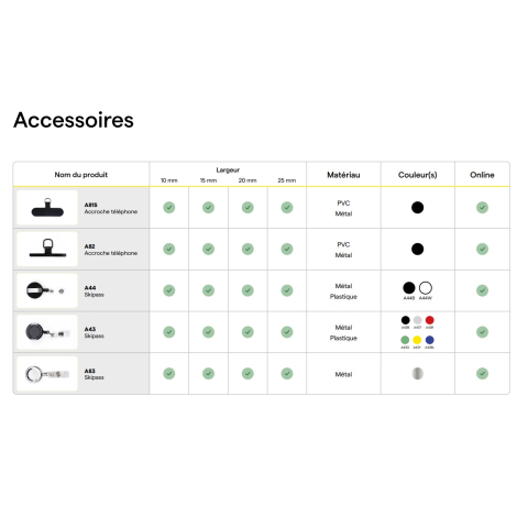 Tableau d’accessoires illustrés pour lanyards avec options de largeurs, matières et coloris.