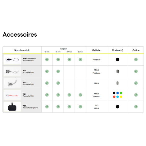 Tableau d’accessoires illustrés pour lanyards avec options de largeurs, matières et coloris.