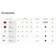Tableau d’accessoires illustrés pour lanyards avec options de largeurs, matières et coloris.