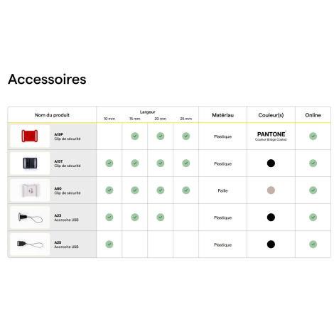Tableau d’accessoires illustrés pour lanyards avec options de largeurs, matières et coloris.