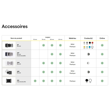 Tableau d’accessoires illustrés pour lanyards avec options de largeurs, matières et coloris.