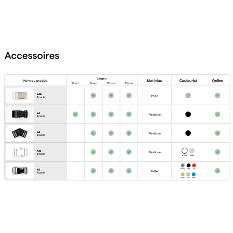 Tableau d’accessoires illustrés pour lanyards avec options de largeurs, matières et coloris.