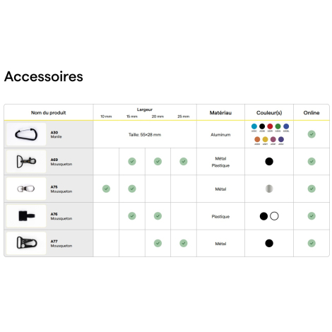 Accessoires présentés individuellement avec visuels produits et leurs caractéristiques techniques.