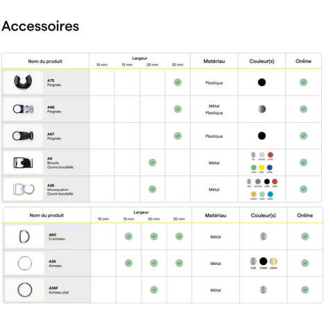 Accessoires présentés individuellement avec visuels produits et leurs caractéristiques techniques.