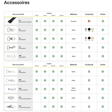 Accessoires présentés individuellement avec visuels produits et leurs caractéristiques techniques.